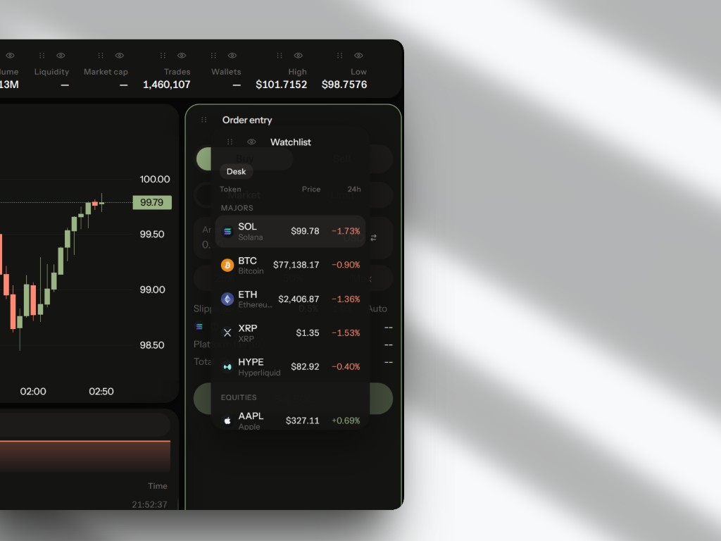 Acend trading desk with a draggable watchlist and order ticket over the chart