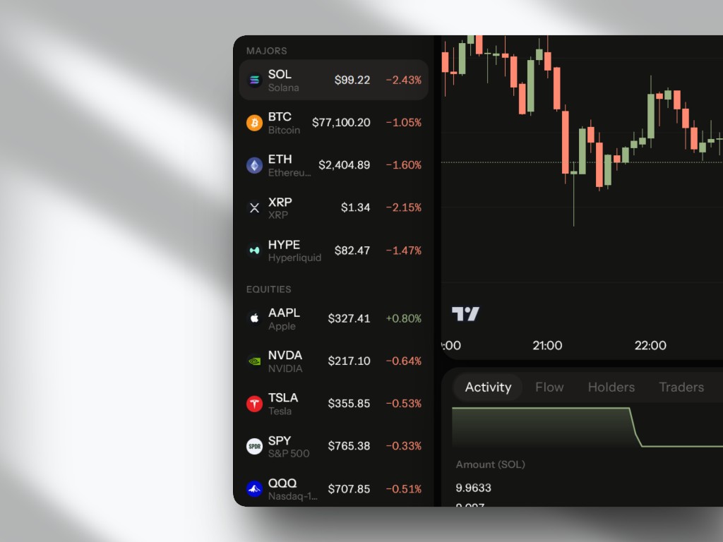 Acend watchlist and chart with majors, equities, and live activity