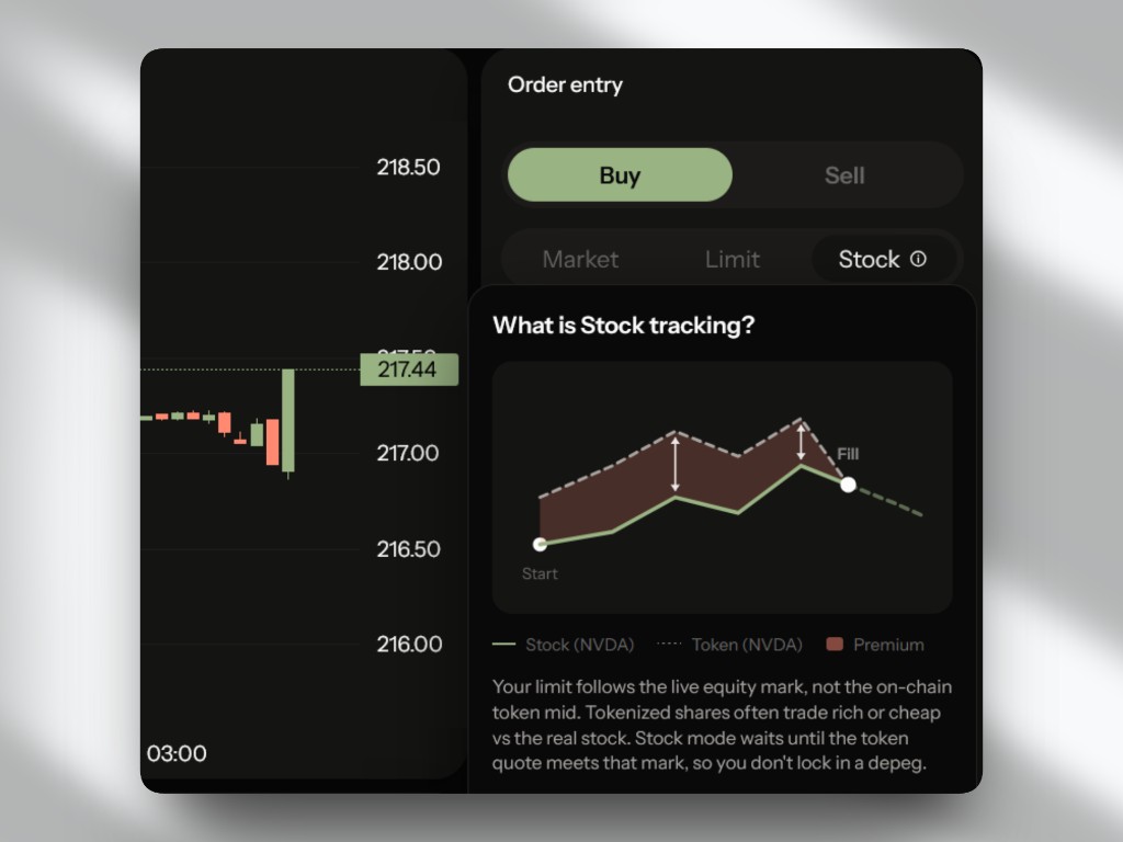 Acend order ticket with market, limit, and stock tracking
